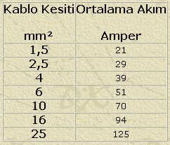 kablo-amper.jpg